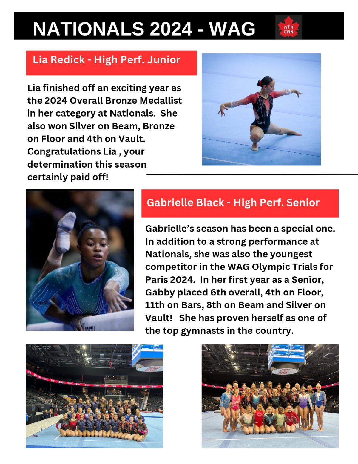 Nationals 2024 Results - Oakville Gymnastics